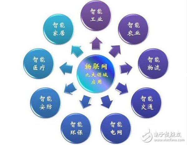 物联网 重塑千行百业的智能连接引擎