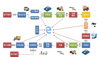 益阳物联网 5G驱动下的万物互联新篇章