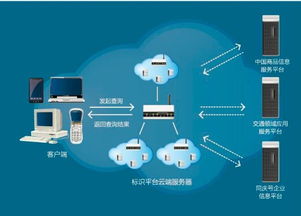 中国物联网编码国家标准正式发布，开启产业互联新篇章